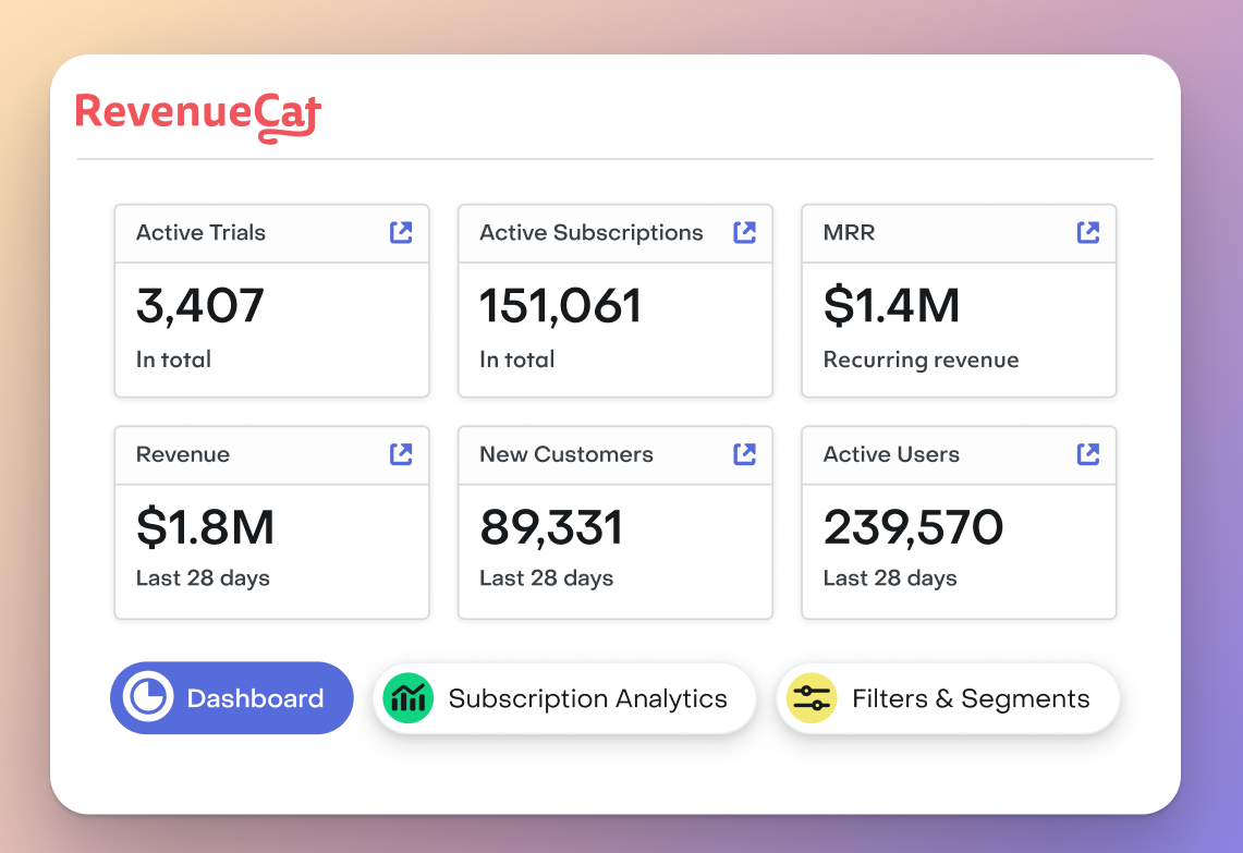 How We Use RevenueCat to Increase Subscriptions